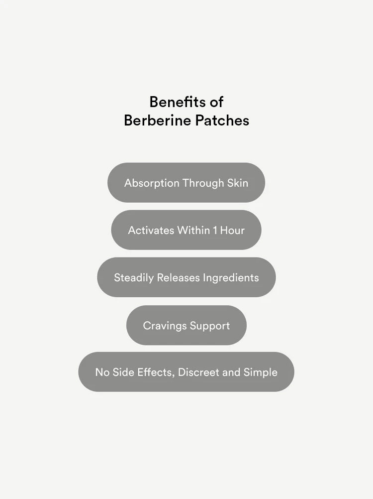 Berberine Weight Support Patches - 30 Day Supply