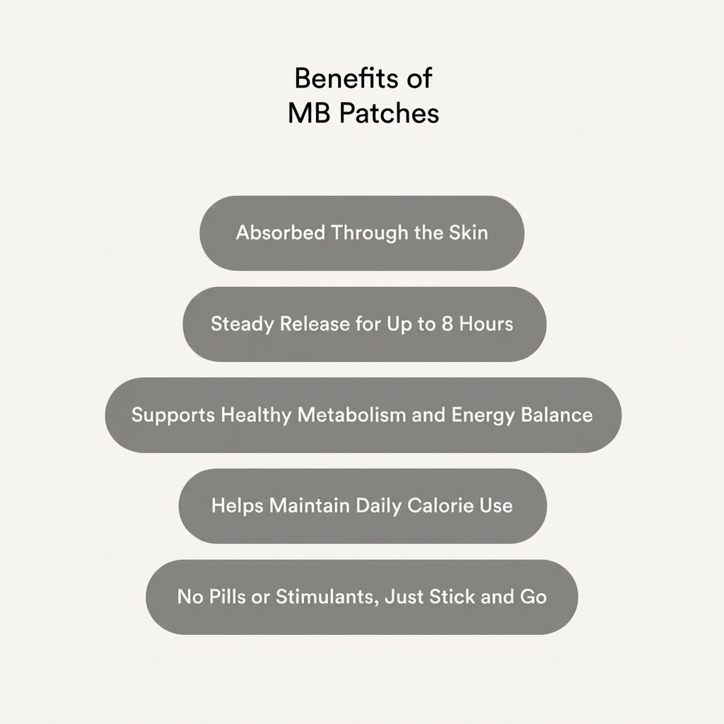 Metabolic Balance Patches - 30 Day Supply