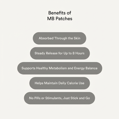 Metabolic Balance Patches - 30 Day Supply